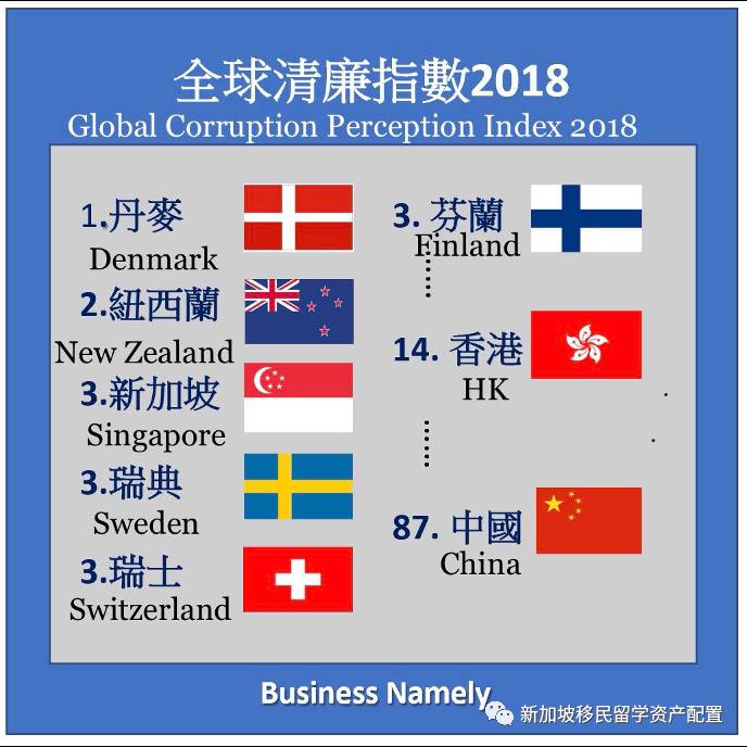 【新聞資訊】新加坡VS香港