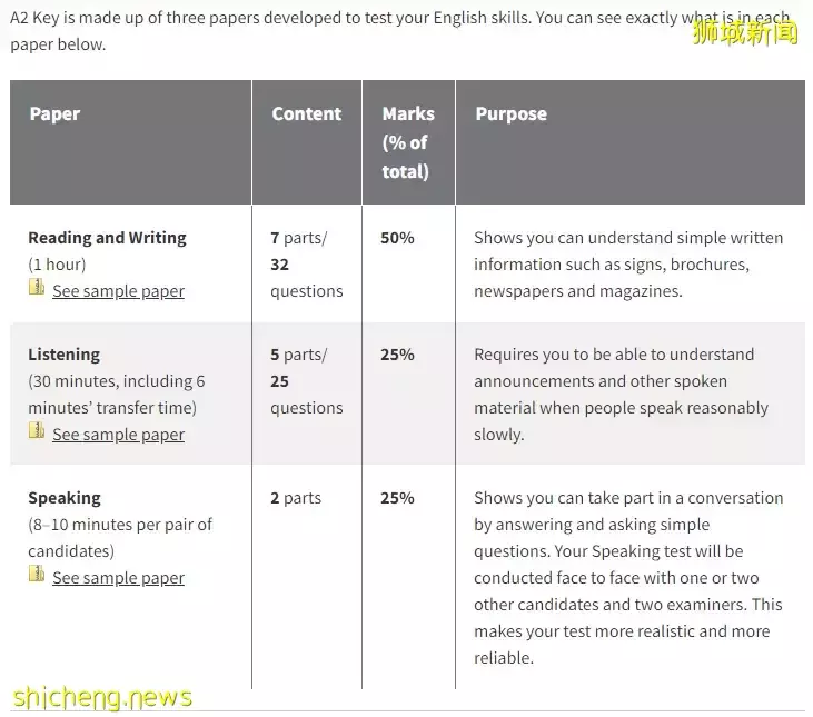 報考新加坡政府小學的先前條件——CEQ考試，你要了解的KET、PET課程，都在這