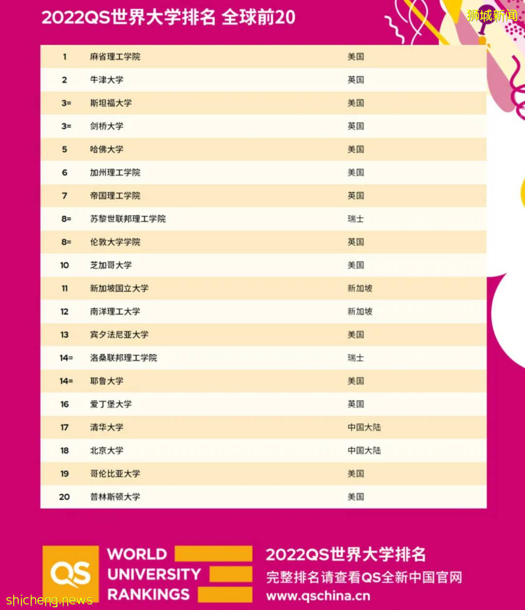 【学联活动】2022申博还未规划?新加坡博士申请经验分享会来啦