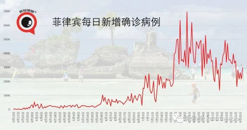 今增 15！新加坡抗疫之“百日維新”與“六脈神劍”