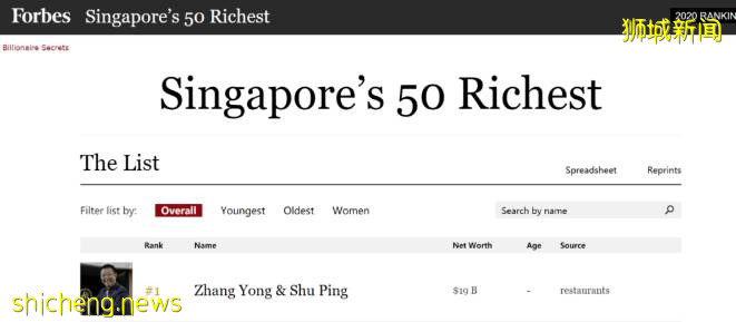 受税务法律环境吸引 ，中国富豪纷纷南下新加坡设“家办”成风