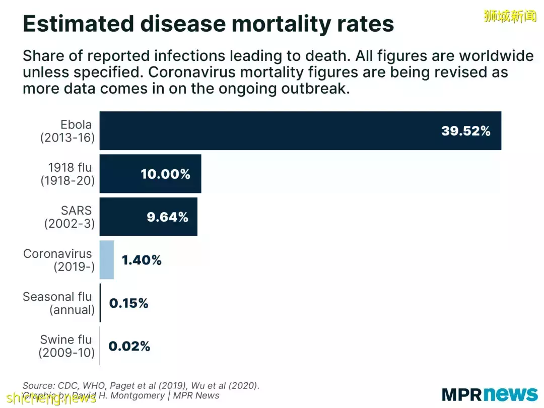 对比!新加坡2020和2022年的新冠死亡率竟差这么多,已接近流感