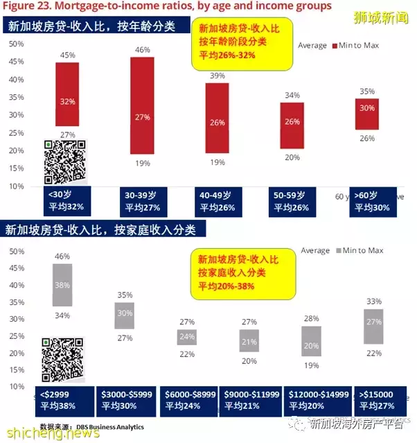 利率和房价——浅析新加坡住宅市场的“泡沫”