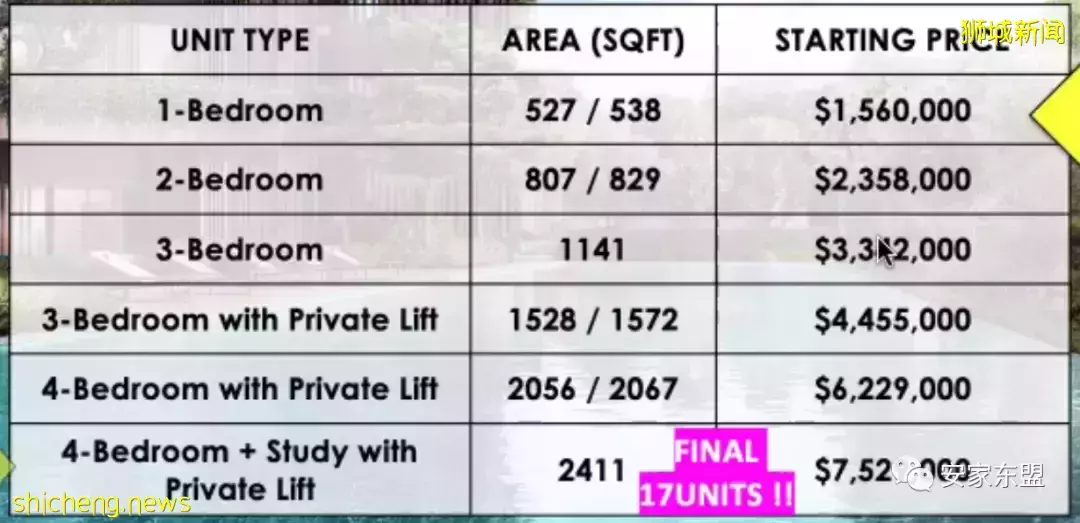 River Valley的新四大美女樓盤:Avenir,Park Nova, Boulevard 88, Irwell Hill