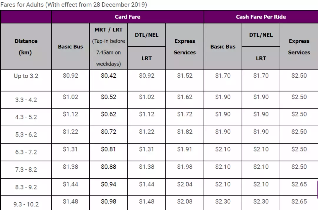 2021年，新加坡生活費越來越貴！他，一個月要花9710新幣