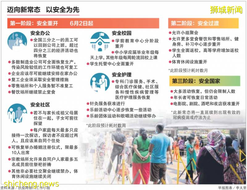 新加坡正在逐步解封,即將迎來留學黃金時期?趕緊來看看申請時間!