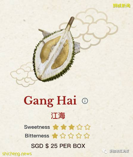 不能親手驗貨很吃虧? 獅城小販將榴梿美照放上網讓買家“相親”