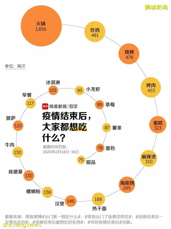 新加坡解封第一天的你也吃了火鍋嗎!
