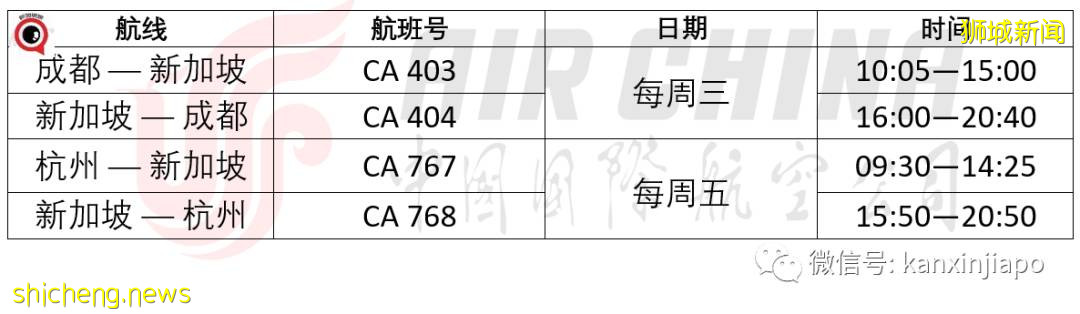 6月新中往返最新航班表出炉！中国各地延长隔离政策大调整