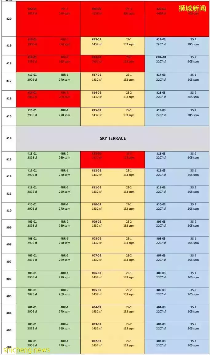 River Valley的新四大美女樓盤:Avenir,Park Nova, Boulevard 88, Irwell Hill