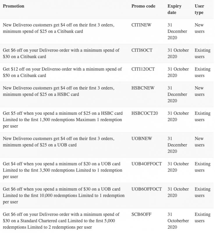超全整理！新加坡四大外賣平台10月折扣碼彙總