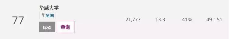 新加坡留學 申請難度低，教育體制完善，新加坡私立大學有點香