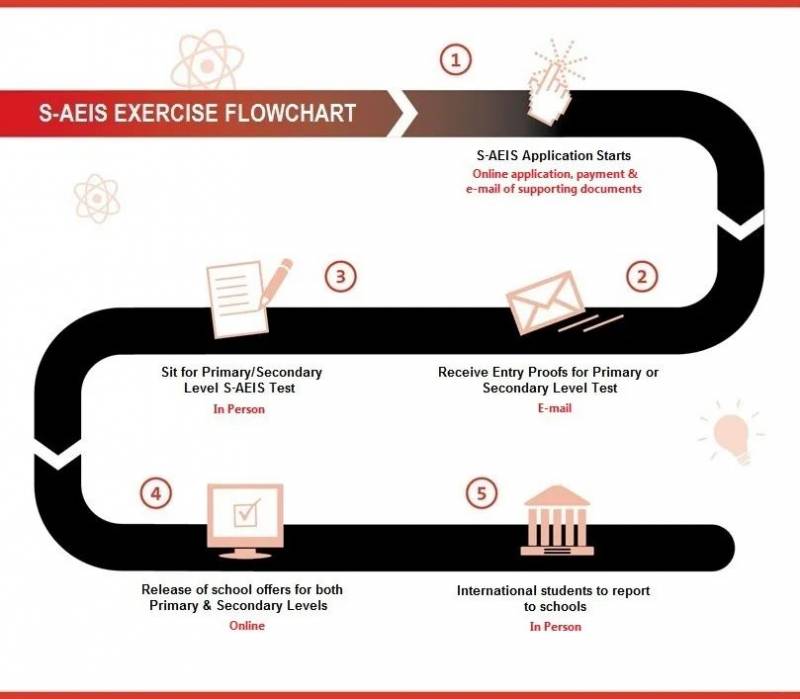 安排!全方位解析外籍学生如何进入新加坡公立学校