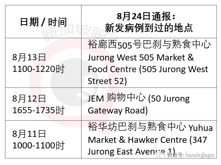 全球首例，一冠病康复者再度感染；新加坡连续三天新增感染群