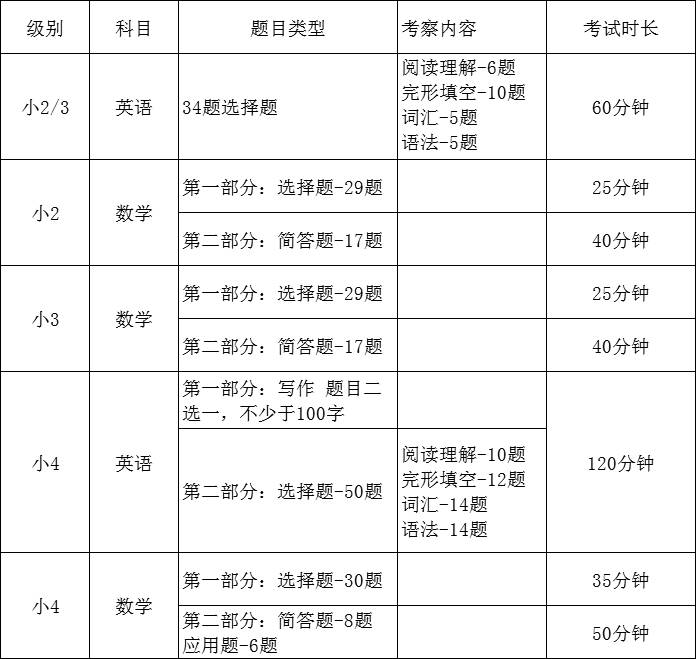 2021年小一免試入學結果出爐，沒被錄取的怎麽成功留學