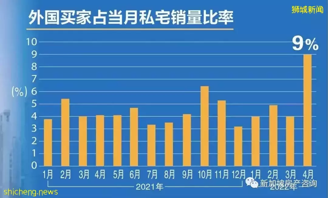 【市场分析】海外高净值人士争相投资新加坡,背后原因是什么