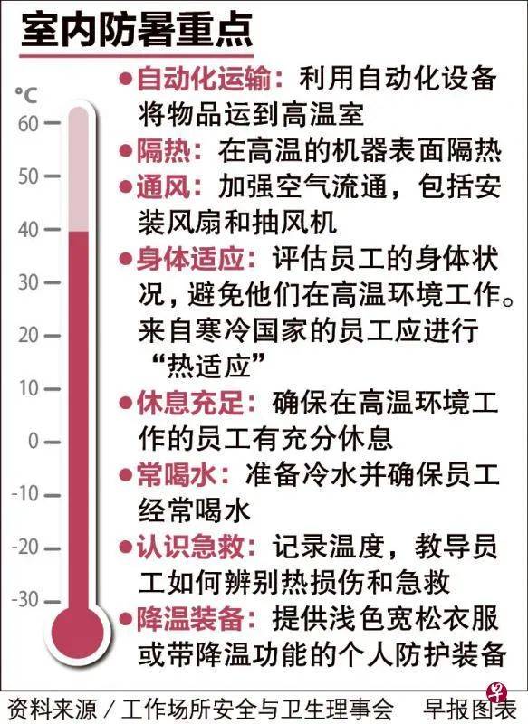 新加坡太热,室内工作也会中暑!要如何预防