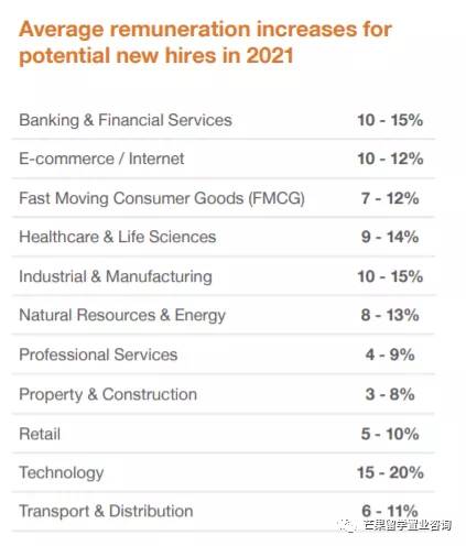 新加坡入境许可申请变更通知 ,及JCU新加坡校区课程
