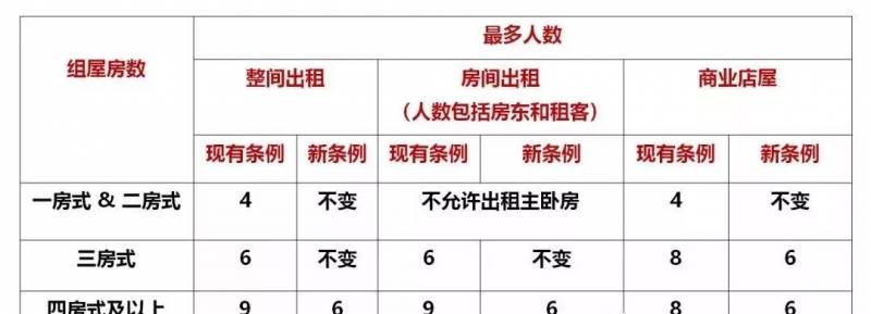 新加坡租房买房攻略！必读贴