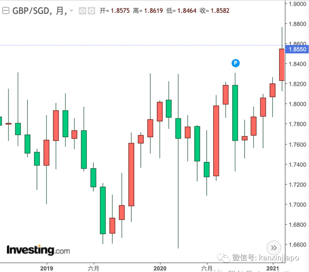 又出利好政策！新加坡投资者为何热衷到伦敦买房？
