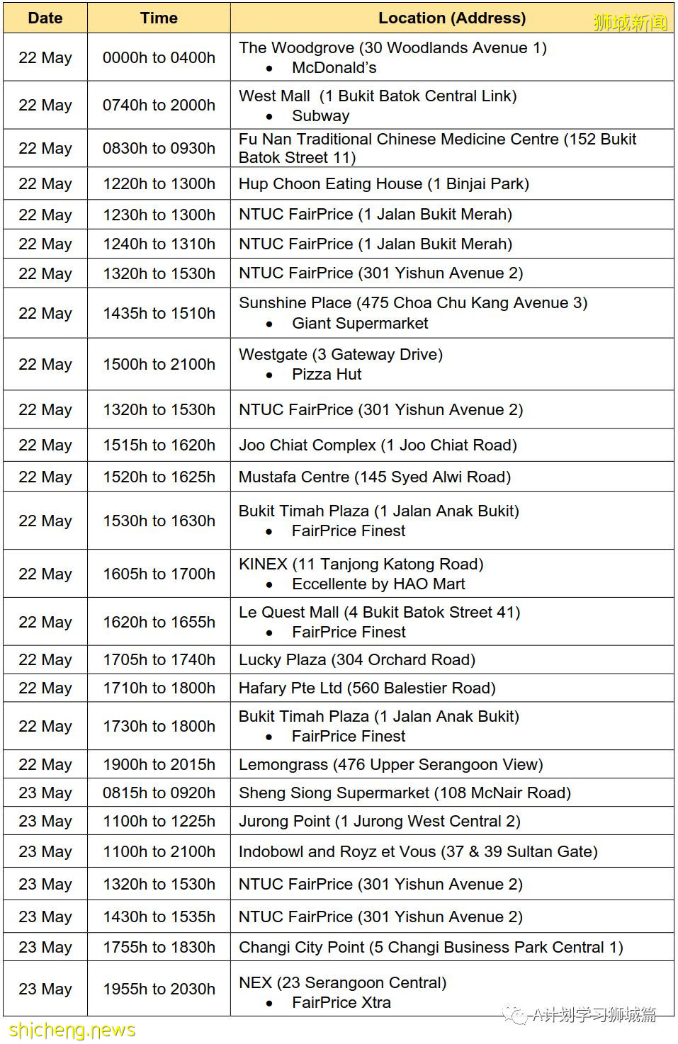 6月5日，新加坡疫情：新增18起，其中社區13起，輸入5起；不適合接種mRNA疫苗的公衆可免費接種中國科興疫苗