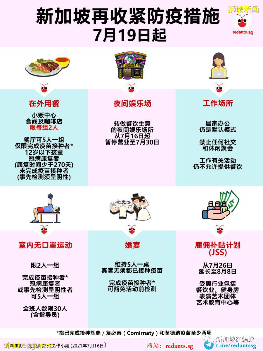新加坡又收緊防疫規定！　完成疫苗接種者能享有一些“優待”