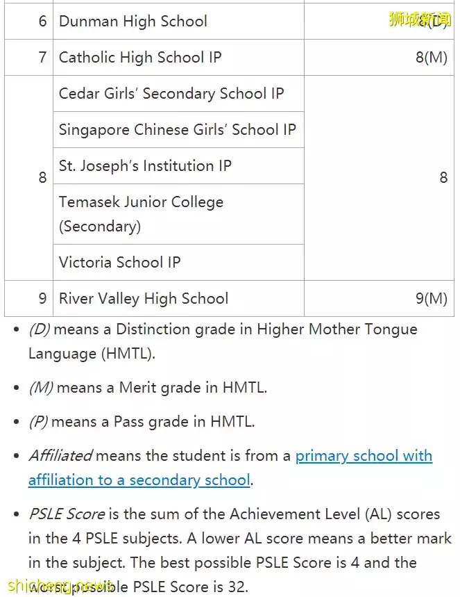 新加坡中学择校指南都在这,更不要错过IP直通车计划、中学直接招生计划DSA