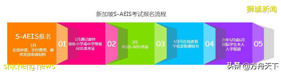 新加坡留学生，这各类考试你必须知道