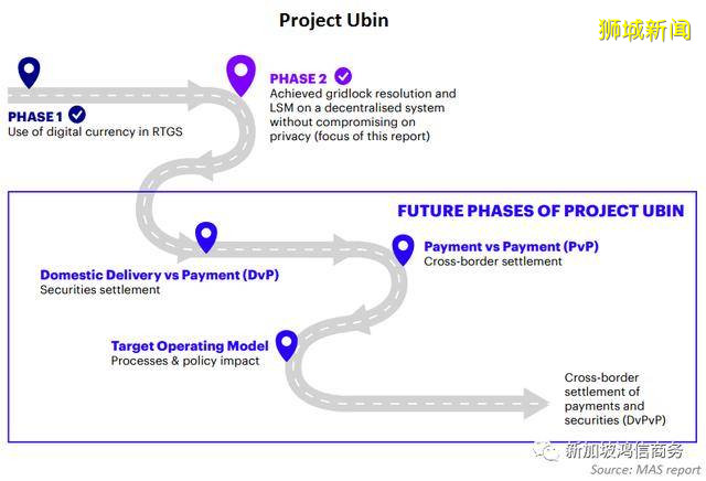 新加坡完成區塊鏈的多幣種支付網絡項目