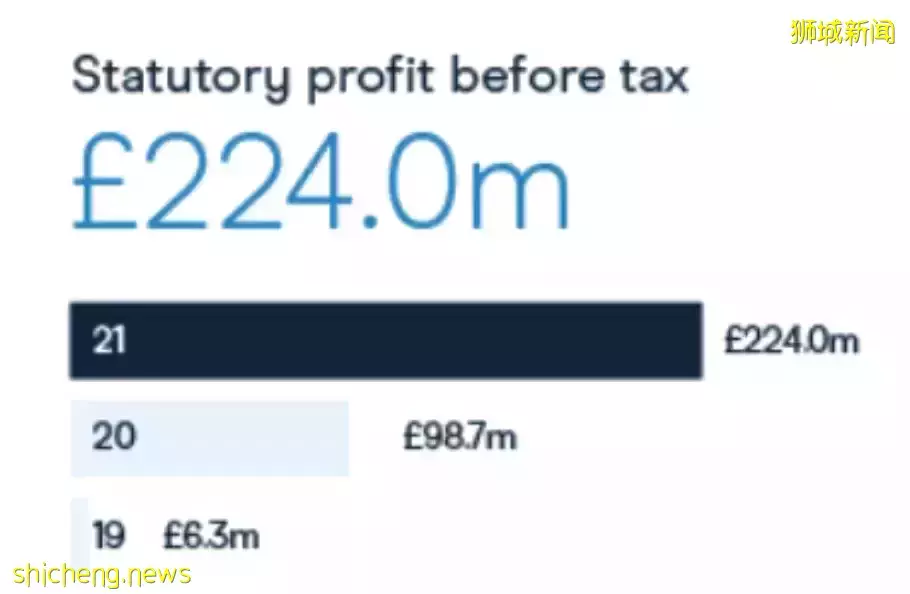 2021，新加坡CMC披荊斬棘，實現業績、榮譽等領域大豐收