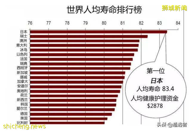 日本新加坡等长寿之国的启示：做好这三点，国人可实现体面养老