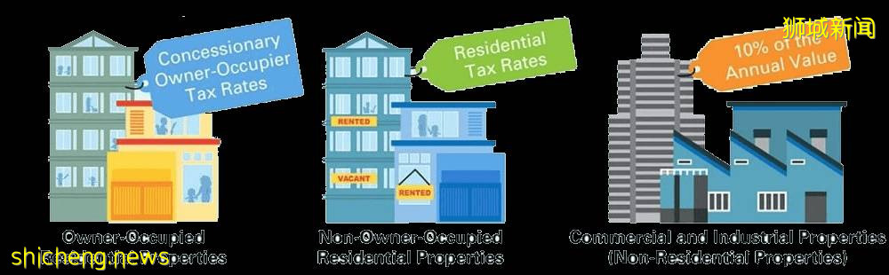 新加坡房产税如何计算和缴纳，看这里就懂了