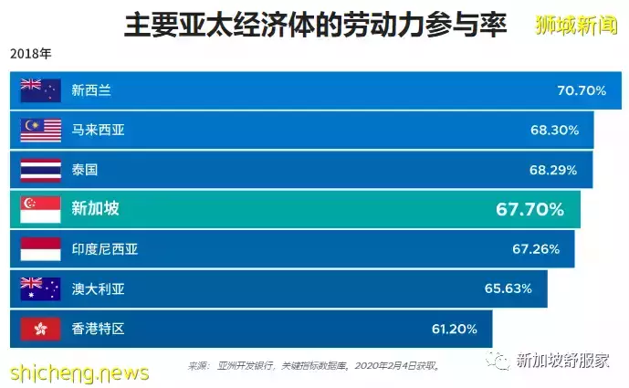 緣何在新加坡買房安家和投資置業