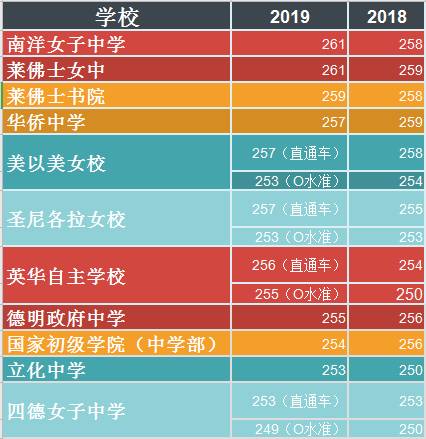 新加坡低龄留学 | 那些没去政府学校的海外学生都去哪儿了