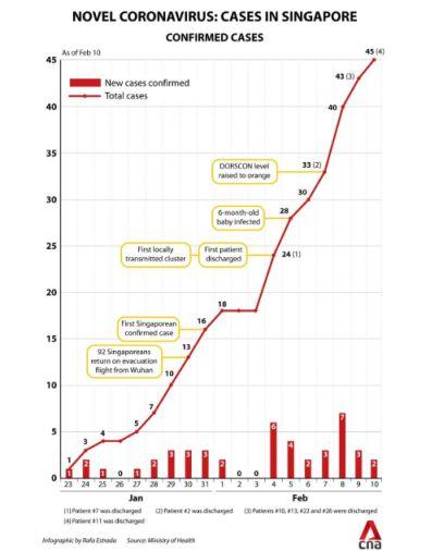 “让国民认命”:新加坡抗击疫情的真相