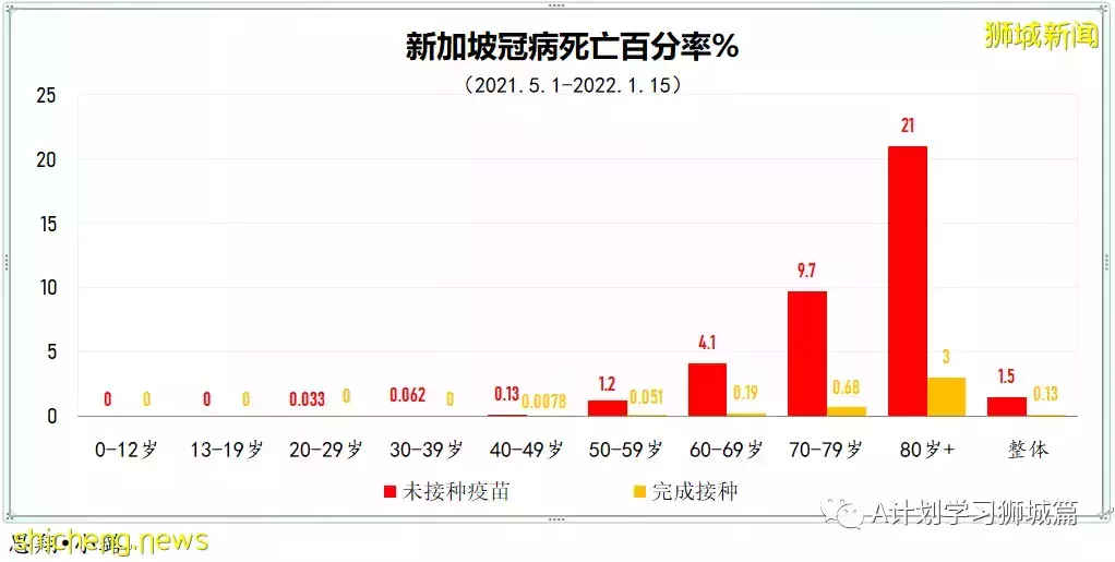 新增7806起,目前住院病患1165人,重症26人;新加坡累計確診超40萬