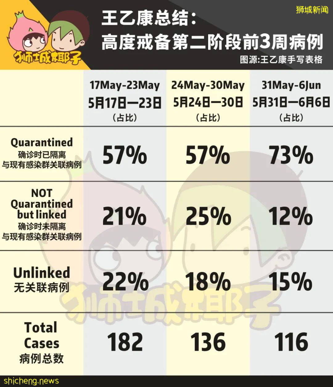 新加坡卫生部长手写稿流出，透露重大信息！一周后有望解封