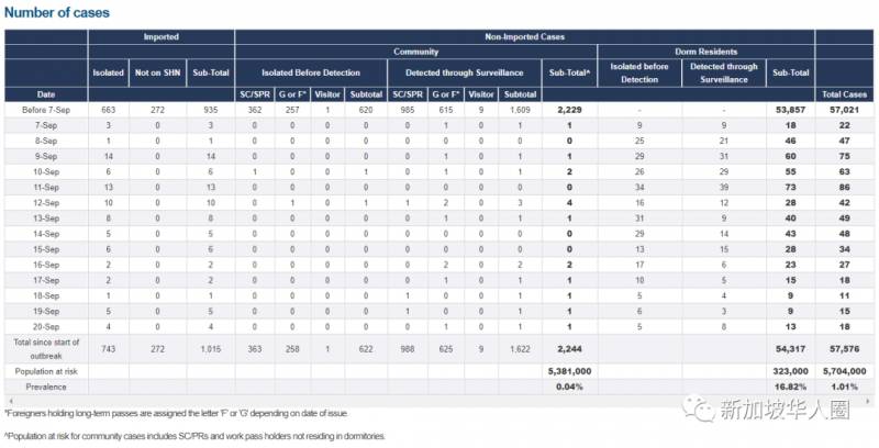 新增31例！第二波疫情要來了！超市再被搶購一空！新加坡能否守住