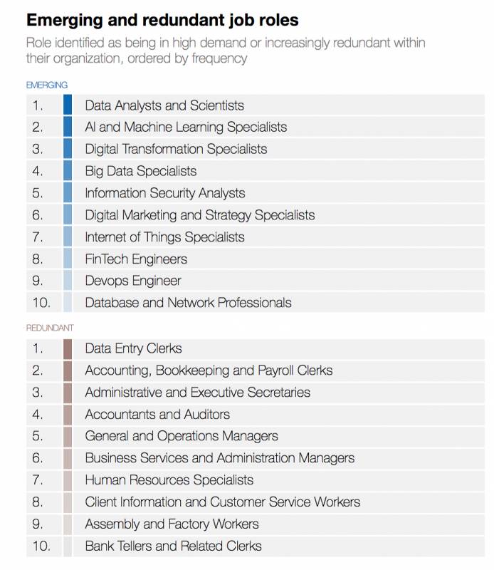 危机下的机遇：新加坡经济在新冠疫情后面临重新洗牌