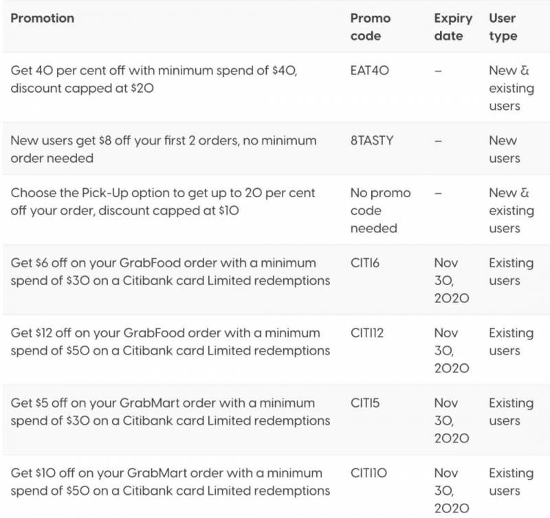 超全整理!新加坡四大外賣平台11月折扣碼彙總