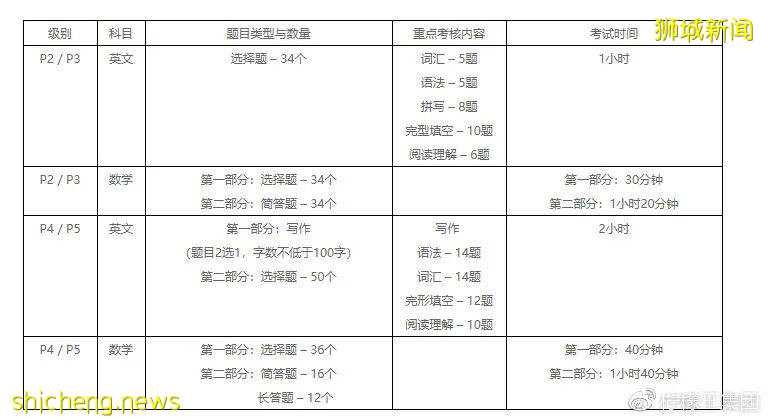 AEIS 2021 新加坡教育局真的有限制考生名額嗎