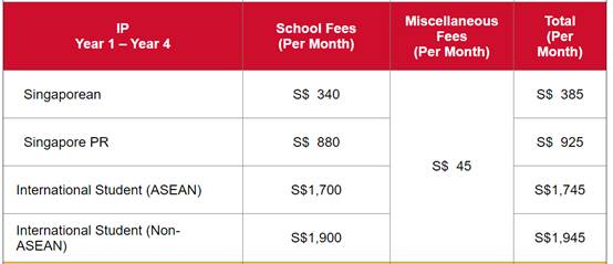 【新加坡留学】教育汇集点 一定有适合你的那一款