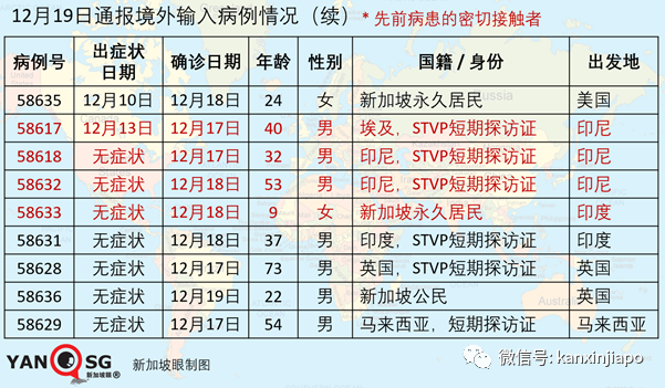 今增19 | 最后期限！外籍员工再不下载这APP注册资料，或被吊销工作准证