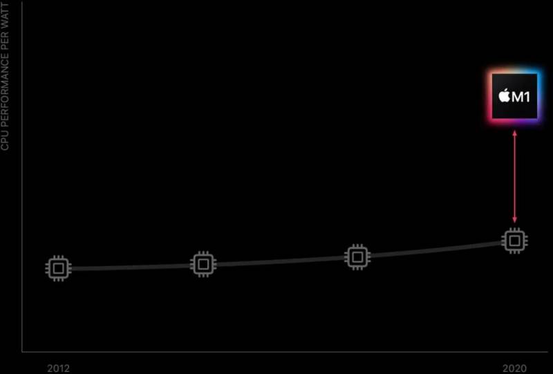 蘋果今年最後一場發布會刷屏!最大看點竟是這玩意