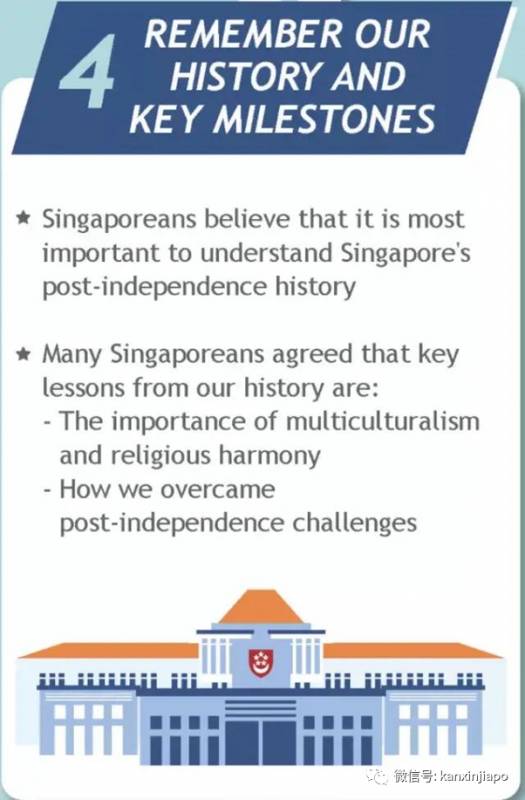 坡島人致新公民的一封信：你會如何定義新加坡人