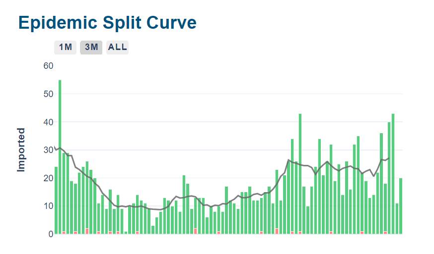 新加坡机场工作人员感染,边境防疫压力大!小心这些病患到访地