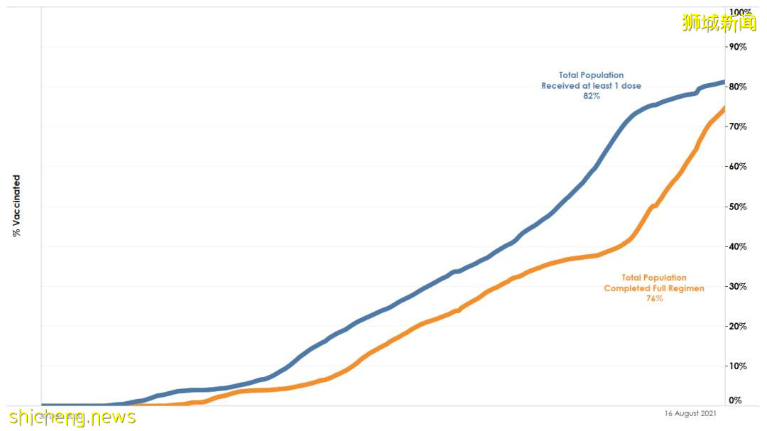 科兴疫苗在新加坡断货,预约炒到200新币/位