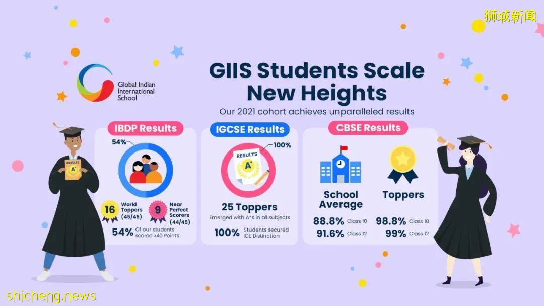 今年16個IB滿分,學費竟比中國還少!新加坡這所國際學校真牛