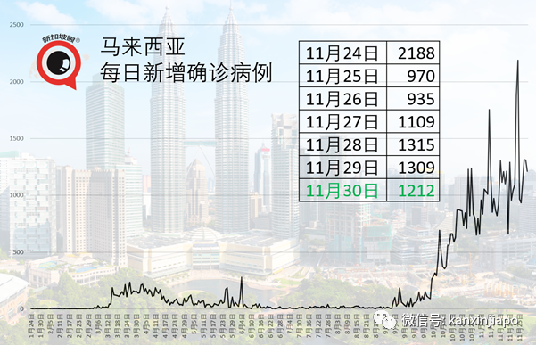 新加坡今增10 | 美专家：金正恩已接种中国新冠疫苗