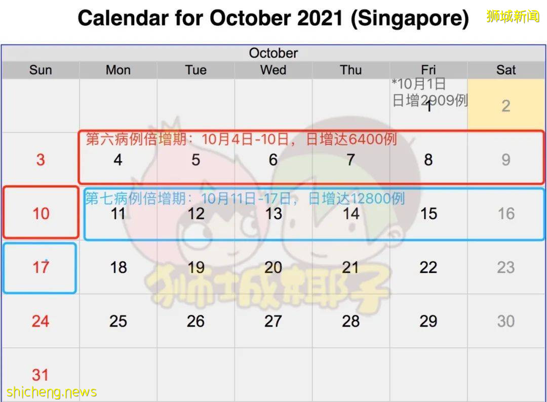 官方预测:两周后,新加坡或日增5000例!中国频曝输入病例,航班会熔断吗